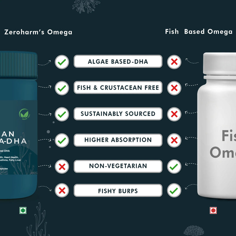 Vegan Omega 3 DHA Capsules